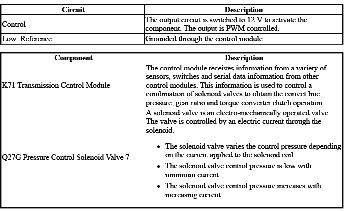 Automatic Transmission