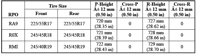 Suspension General Diagnosis