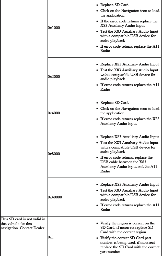 Cellular, Entertainment, and Navigation