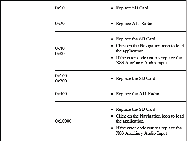 Cellular, Entertainment, and Navigation