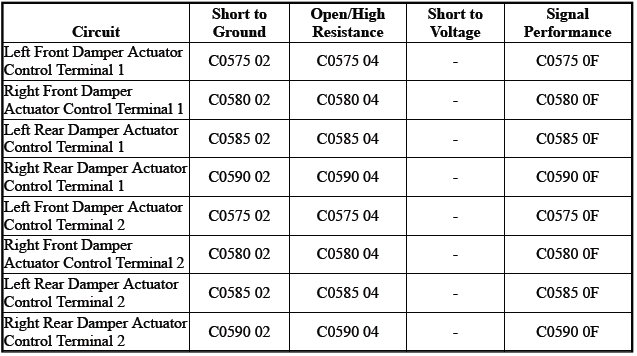 Electronic Suspension Control