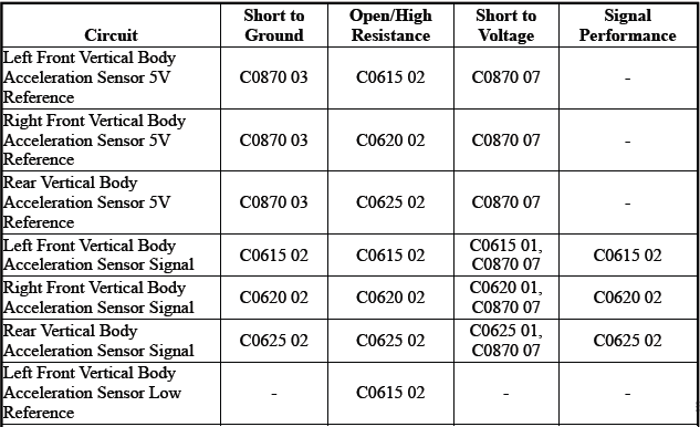 Electronic Suspension Control