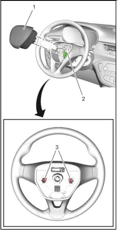 Supplemental Inflatable Restraints