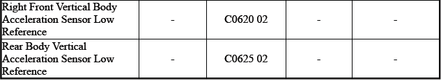 Electronic Suspension Control