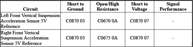 Electronic Suspension Control