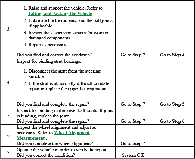 Suspension General Diagnosis