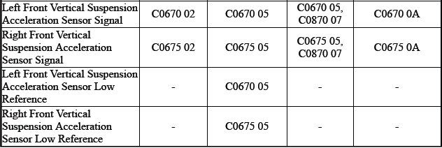 Electronic Suspension Control