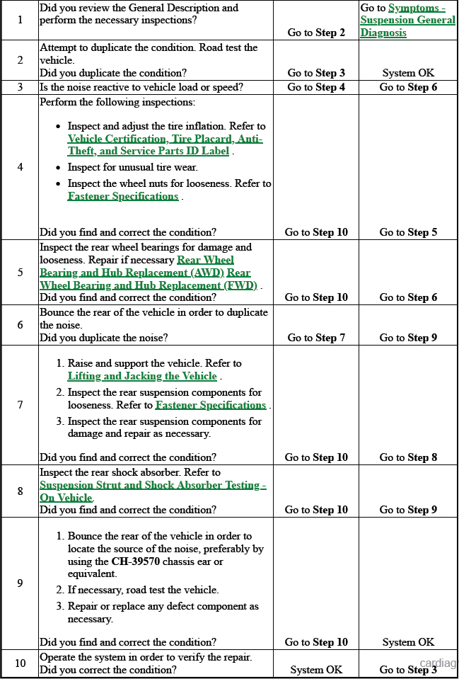 Suspension General Diagnosis