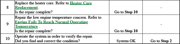 Heating, Ventilation, and Air Conditioning