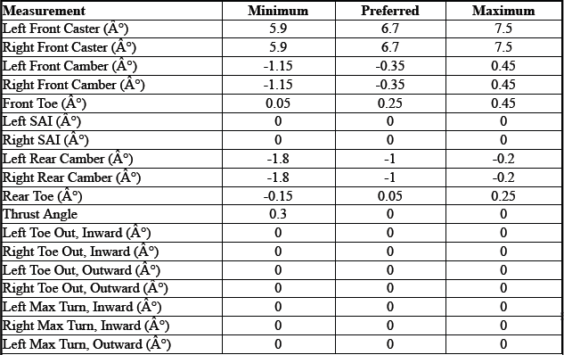 Opel Wheel Alignment Specifications