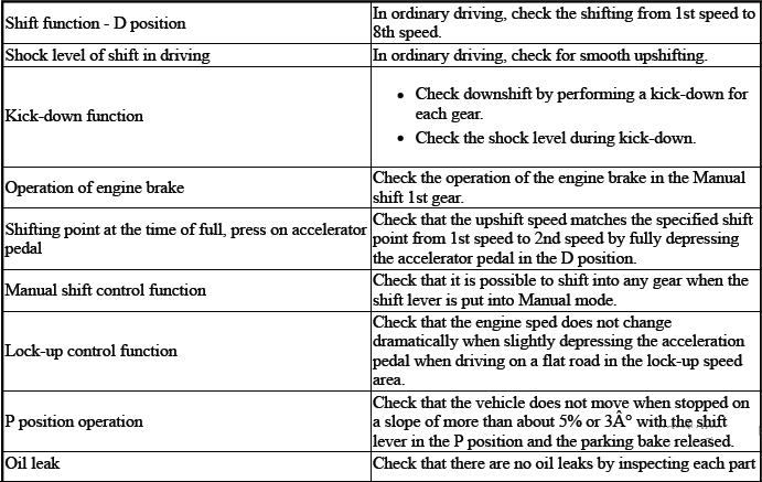 Automatic Transmission