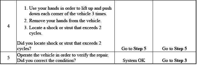 Suspension General Diagnosis