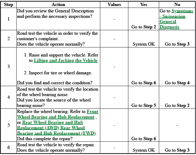 Suspension General Diagnosis