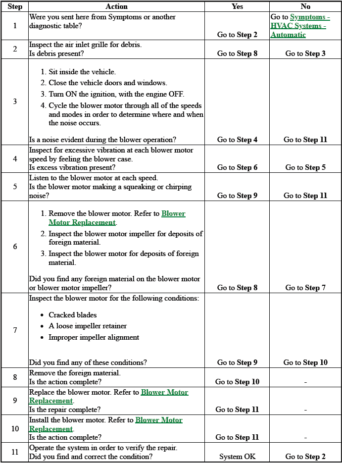 Heating, Ventilation, and Air Conditioning