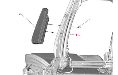 Supplemental Inflatable Restraints