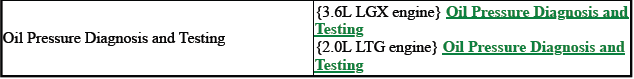 Displays and Gauges