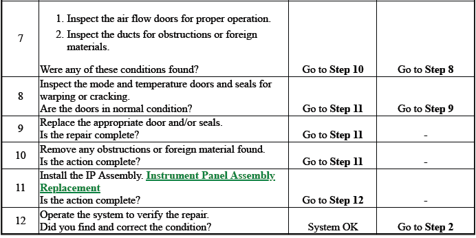 Heating, Ventilation, and Air Conditioning