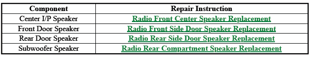 Cellular, Entertainment, and Navigation