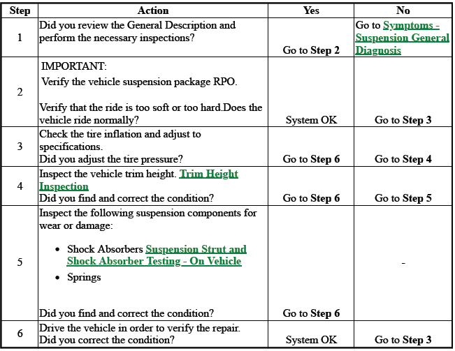 Suspension General Diagnosis