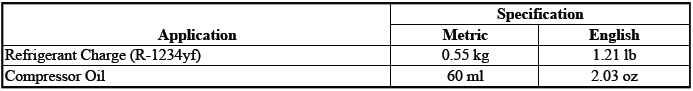 Heating, Ventilation, and Air Conditioning