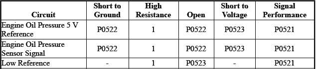 Displays and Gauges