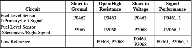 Displays and Gauges