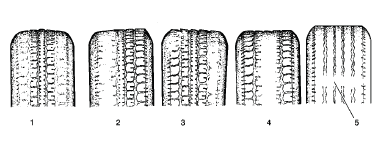 Tires and Wheels