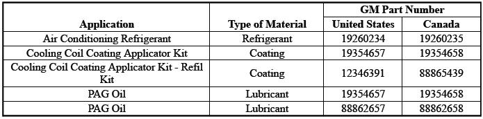 Heating, Ventilation, and Air Conditioning