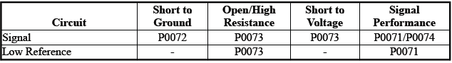 Displays and Gauges