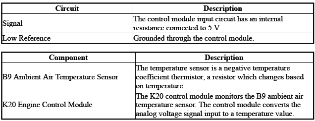 Displays and Gauges