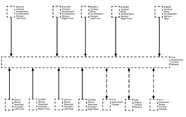 Electronic Suspension Control