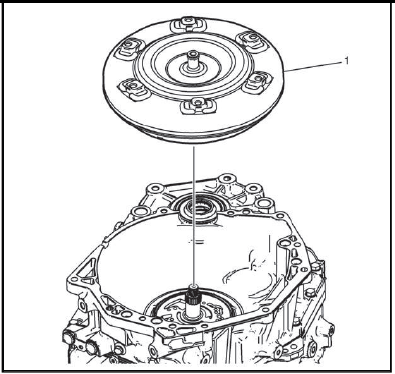 Automatic Transmission