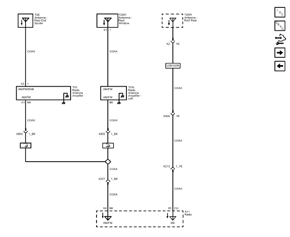 Cellular, Entertainment, and Navigation