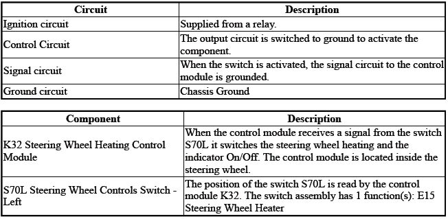 Steering Wheel and Column