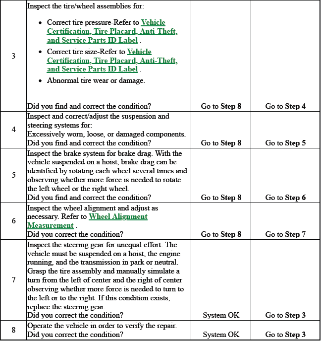 Suspension General Diagnosis