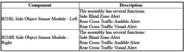 Driver Assistance Systems