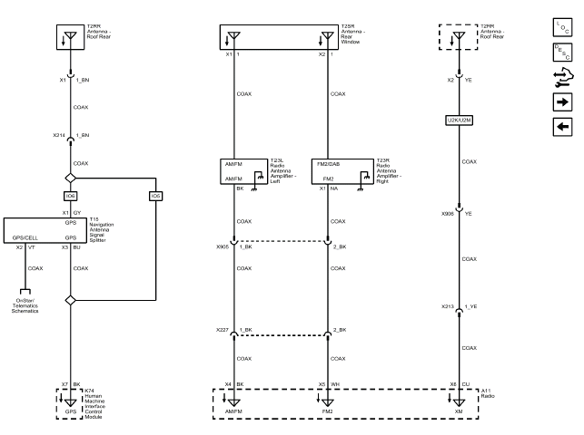 Cellular, Entertainment, and Navigation