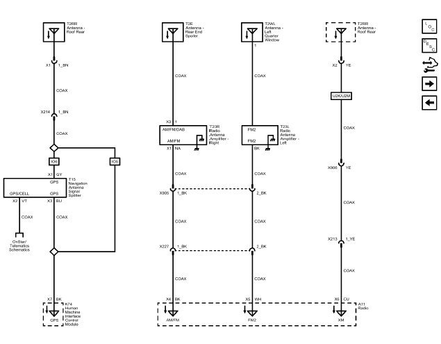 Cellular, Entertainment, and Navigation