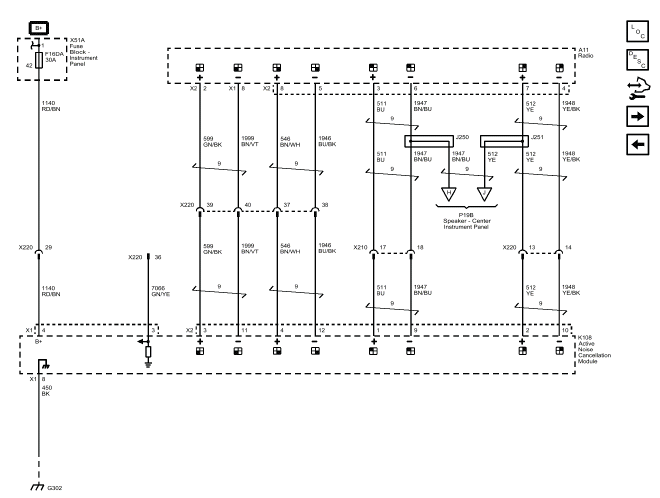 Cellular, Entertainment, and Navigation