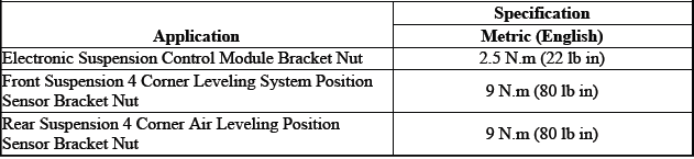 Electronic Suspension Control