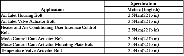 HVAC - Automatic