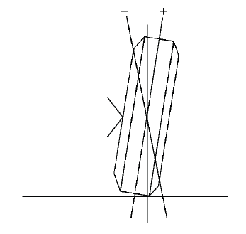 Wheel Alignment