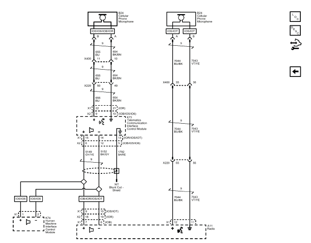 Cellular, Entertainment, and Navigation