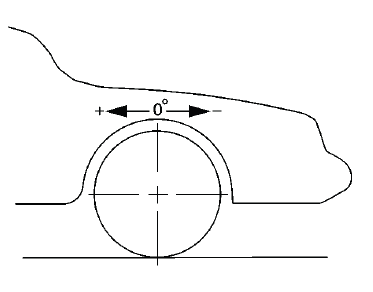 Wheel Alignment