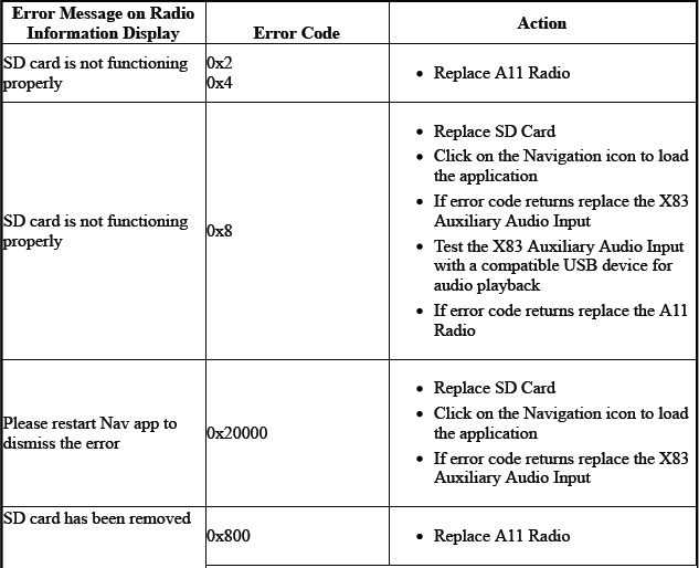 Cellular, Entertainment, and Navigation