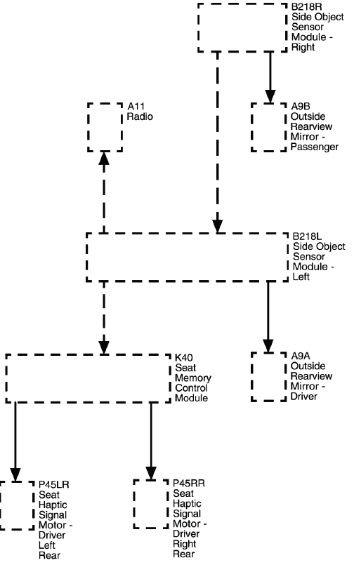 Driver Assistance Systems