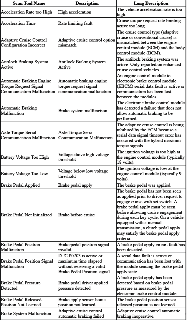 Cruise Control System