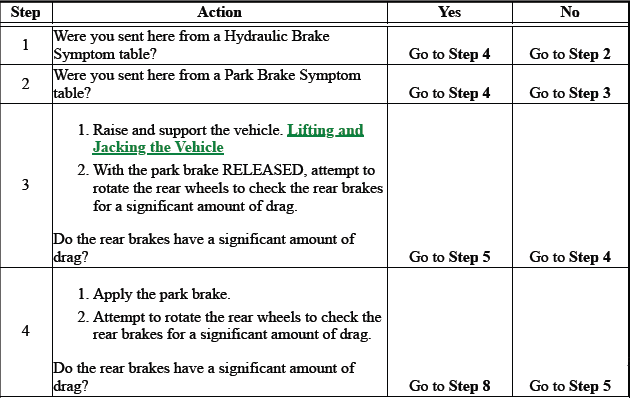 Park Brake