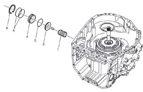 Automatic Transmission