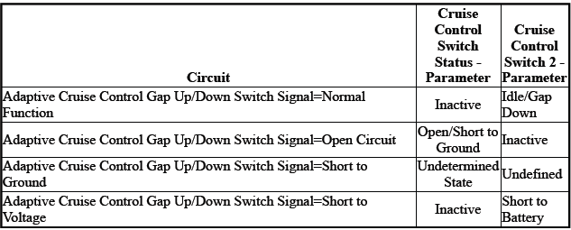 Cruise Control System